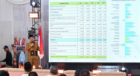 Dukung Program 3 Juta Rumah, Wali Kota Maulana Gratiskan BPHTB untuk Hunian Pertama